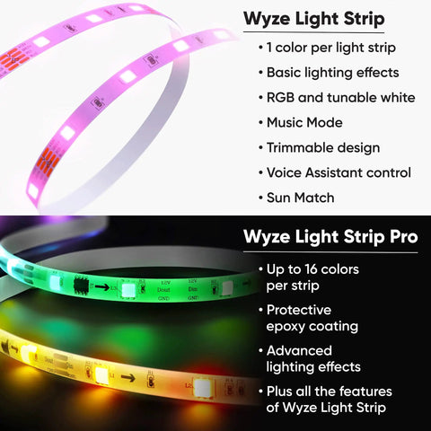 Wyze Light Strip showing RGB tunable white, music mode, trimmable; Light Strip Pro with epoxy coating, advanced effects