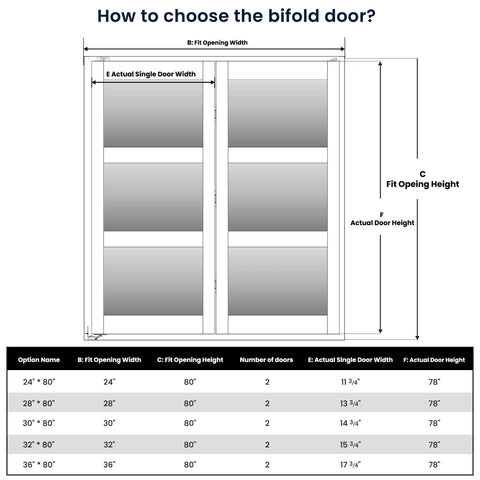 How to choose the bifold door? Diagram showing dimensions for Heavy Duty Interior Bifold Closet Doors Fits 24 X 80 Inch Opening.