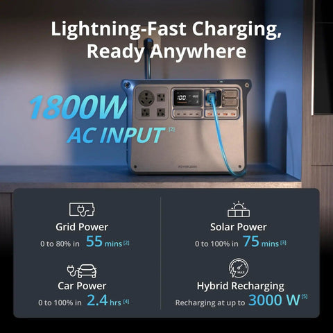 Power 2000 Portable Power Station With 2048Wh LFP Battery And 3000W Peak Output in charging display mode.