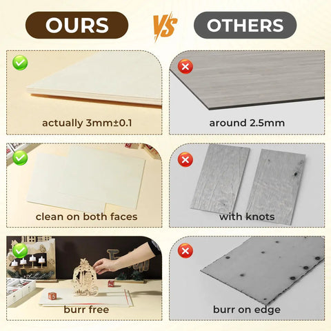 Comparison showing basswood sheets 12 by 24 by one eighth inch for laser cutting and engraving vs. competitors with knots and burrs.
