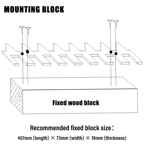 Mounting block diagram showing dimensions for Heavy Duty Dovetail Template Kit With Solid 1/4 Inch Shank Bit And 15/16 Inch Guide Bushing Set.