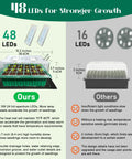 Comparison of Seed Starter Tray With Grow Light And Heat Mat For Fast Germination, showing LED counts and features.