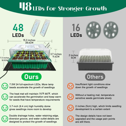 Comparison of Seed Starter Tray With Grow Light And Heat Mat For Fast Germination, showing LED counts and features.