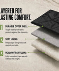 Cross-section of layers in the All Season Waterproof Sleeping Bag for Adults and Kids, showing durable shell, soft lining, hollowfiber filling.