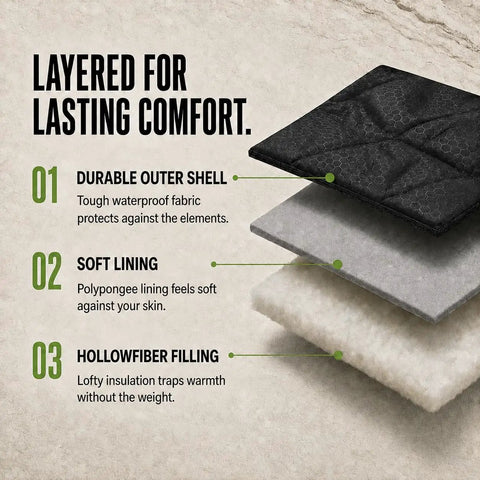 Cross-section of layers in the All Season Waterproof Sleeping Bag for Adults and Kids, showing durable shell, soft lining, hollowfiber filling.