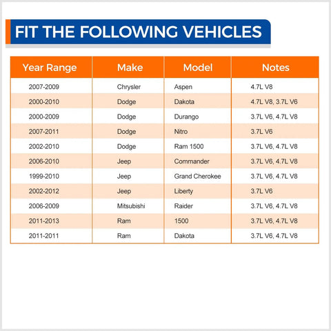 Chart listing compatible vehicles for Engine Water Pump With Gasket Plug And Play Direct Fit For 2011 2013 Ram 1500, 2000 2010 Dodge Dakota