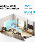 Dead Quiet Air Circulator Fan With Remote And Five Speed Controls For No Sweat Whole Room Cooling In Crisp White Finish visible in living room, demonstrating wall to wall air circulation.