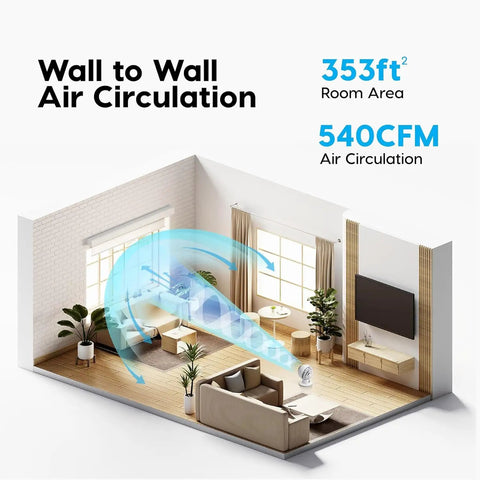 Dead Quiet Air Circulator Fan With Remote And Five Speed Controls For No Sweat Whole Room Cooling In Crisp White Finish visible in living room, demonstrating wall to wall air circulation.