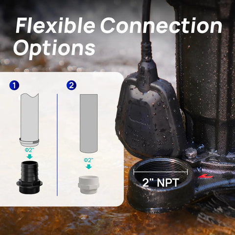 1 HP Sewage Grinder Pump With 4200 GPH Flow 2 Inch Discharge Cast Iron Submersible Sump Pump With Auto Float Switch close view
