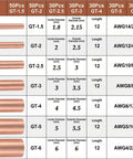 Copper Wire Ferrules Kit With 7 Sizes For AWG 4 To 14 Non Insulated Bare Crimp Connectors tube dimensions chart