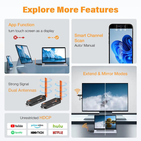 Wireless HDMI Transmitter With Two Receivers And Up To Six Displays Simultaneously 165 Feet 5.8GHz Range features overview