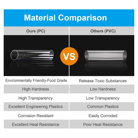Comparison of clear polycarbonate versus PVC pipe materials, highlighting attributes of Clear Polycarbonate Dust Collection Pipe 4 Inch By 36 Inch.
