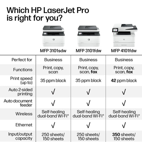 Comparison chart of HP LaserJet Pro models, including LaserJet Pro All In One Wireless Printer With Duplex Printing For Small Teams, Model 3101sdw.
