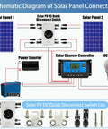 Diagram showing IP66 Waterproof Solar PV DC Quick Disconnect Switch 1000V 64A with solar panel connection setup for RVs and boats