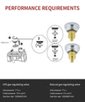 Gas pressure regulator diagram with two brass 1/2 in NPT adapters for natural gas and LPG