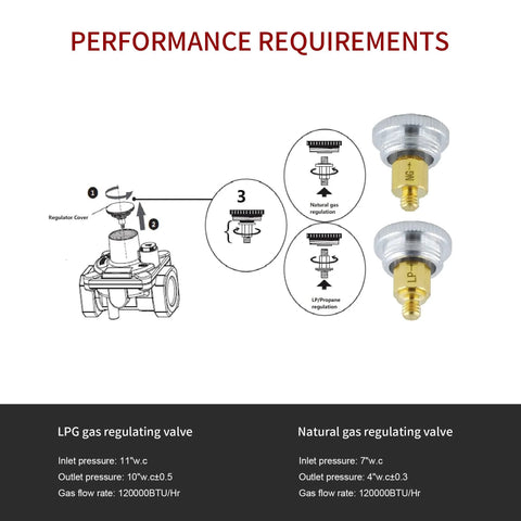 Gas pressure regulator diagram with two brass 1/2 in NPT adapters for natural gas and LPG