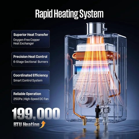 Heavy Hitter Natural Gas Tankless Water Heater With Built In Smart Wifi For Zero Wait Endless Hot Water Up To 92 Gpm, showing rapid heating system.