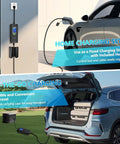 Portable Level 2 EV Charger 16A 110 240V with fixed time charge shown in home and travel use with car, includes cable and adapters.