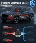 Heavy Duty High Voltage Pyro Fuse Actuator Straight Drop In Hybrid Electric Battery Safety Cutoff Switch for BMW models, shown in vehicle context.