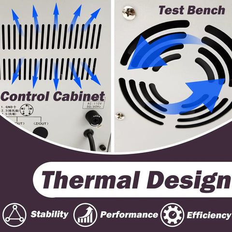 Built Tough Heavy Duty Vertical And Horizontal Vibration Test Bench That Gets The Job Done Simulates All Kinds Of Vibrations With Adjustable Frequency From 1 To 400 Hz For Superior Shock Resistance Evaluation 1.5KW 110V, control cabinet and thermal fan vents