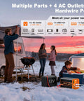 Heavy Duty 4000 Watt Pure Sine Wave Inverter Converts 12V DC To 110V AC For Rv Camper Power with multiple device ports.