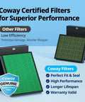 Airmega 400 And 400S Replacement Filter Set With True HEPA And Activated Carbon, AP2015FP, Two Pack displayed on a table