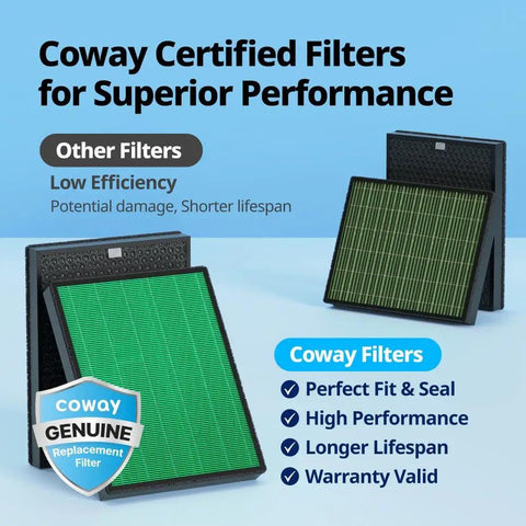 Airmega 400 And 400S Replacement Filter Set With True HEPA And Activated Carbon, AP2015FP, Two Pack displayed on a table