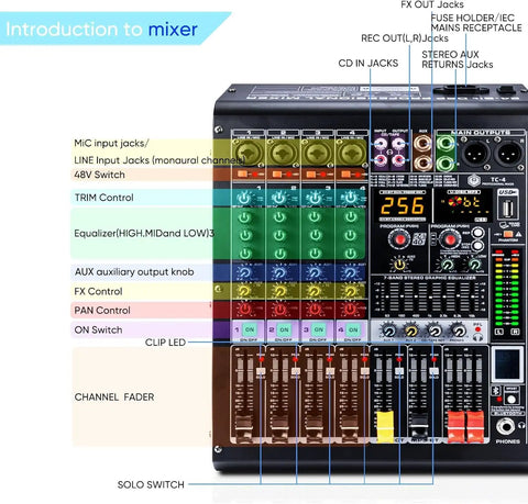 Four Channel Bluetooth Mixer with USB MP3 Player and 48V Phantom Power for Studio Recording and Live Gigs, front panel view