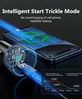Beast 200W USB-C Car Charger With Dual 100W Type-C Ports shown with intelligent start trickle mode feature