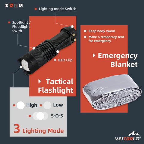 Tactical flashlight and emergency blanket, part of the 12 In 1 Survival Gear Kit For Outdoorsy Dads And Guys Gift Set Perfect For Fathers Day Fishing Hunting Camping And Adventure Enthusiasts Birthday Gift For Him
