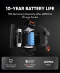 Power Up Your Home With A 5040Wh LiFePO4 Solar Generator, internal battery components showcasing durability features.