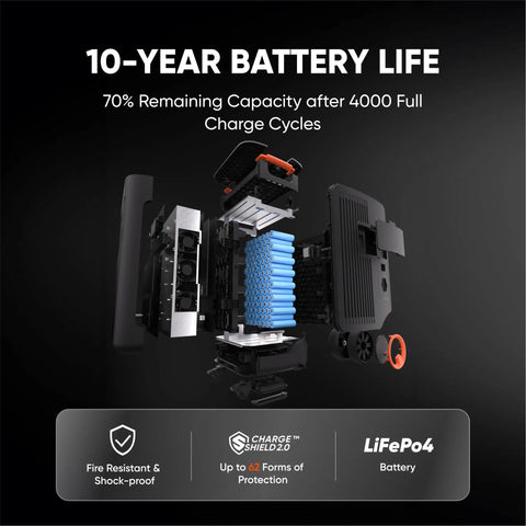 Power Up Your Home With A 5040Wh LiFePO4 Solar Generator, internal battery components showcasing durability features.