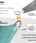 Comparison of our 8x28 Foot Waterproof Shade Cloth With Grommets Sun Shade Sail Rectangle Turquoise 260 GSM UV Block Fabric