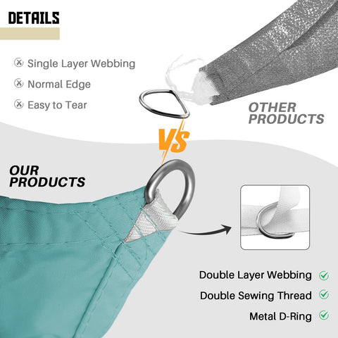Comparison of our 8x28 Foot Waterproof Shade Cloth With Grommets Sun Shade Sail Rectangle Turquoise 260 GSM UV Block Fabric