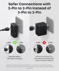 Comparison of 2-pin vs 3-pin plug for Nano Travel Adapter 5 Port World Travel Charger With 1 AC Outlet 2 USB A 2 USB C 20W
