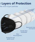KN95 Face Masks 50 Pack Black, 5-Ply Breathable Disposable Masks For Daily Protection, High Filtration Up To 95 Percent