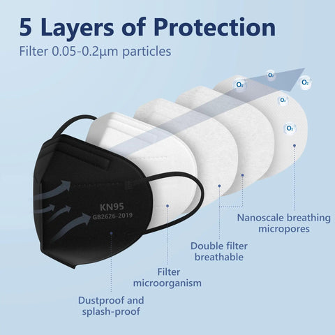 KN95 Face Masks 50 Pack Black, 5-Ply Breathable Disposable Masks For Daily Protection, High Filtration Up To 95 Percent