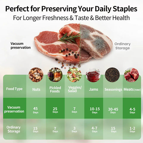 Auriswell Electric Mason Jar Vacuum Sealer Kit For Wide And Regular Mouth Jars With Powerful Suction Automatic One Button Operation Ideal For Fresh Food Storage Long Lasting Preservation Easy Use Kitchen Gadget showing preservation time comparison chart.