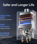 Inside view of Heavy Duty Natural Gas Tankless Water Heater 8.5 GPM 190000 BTU Indoor Unit showcasing oxygen-free copper and fan systems.