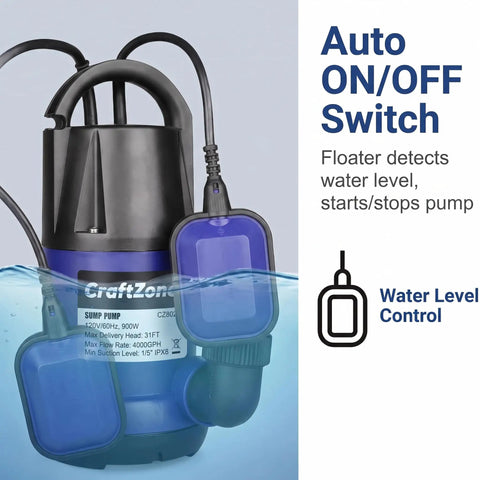 Heavy Duty Submersible Sump Pump With Automatic Float Switch, 1Hp Portable Utility Water Pump with water level control in use.