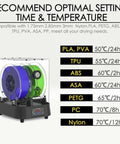 Filament Dryer And Dry Box For 3D Printers With Fan displaying optimal temperature settings for various filament types.