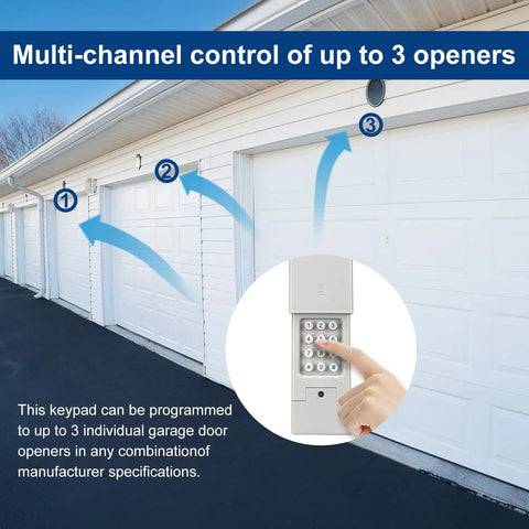 Wireless Garage Door Keypad Works With LiftMaster Chamberlain Craftsman Wayne Dalton Openers Since 1993 Replaces 877 878 Keyless Entry Safe Security No Brainer To Install, shown installed next to garage doors, multi-channel control display.