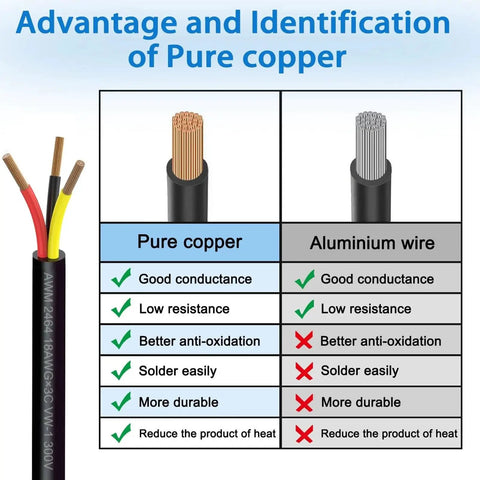Comparison of Pure Copper vs Aluminium Wire for Heavy Duty 30 Ft EV Charging Wire Silicone Multi Core Cable.