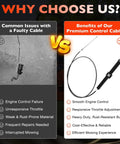 Comparison between faulty cable issues and benefits of premium control cable for engines.