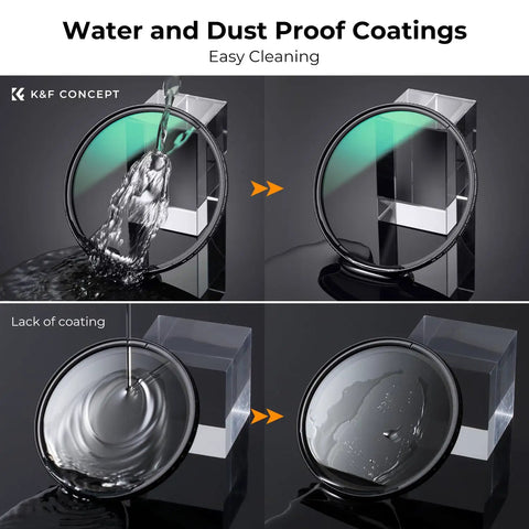 77mm Ultra Low Reflectivity Circular Polarizer Filter With 28 Multi Layer Coatings Ultra Slim High Definition NanoX Series Lens Filter showing water and dust proof coating