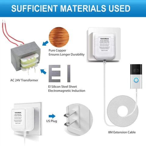 Diagram showing an AC 24 Volt Transformer And C Wire Adapter For Ring Doorbell And Smart Thermostats with 315 inch cable.