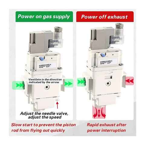 AV2000 AV3000 AV4000 Slow Start Valve 5DZB 5GZB 5GZC A Quiet Soft Starter For Air Pneumatic Systems Reliable Control