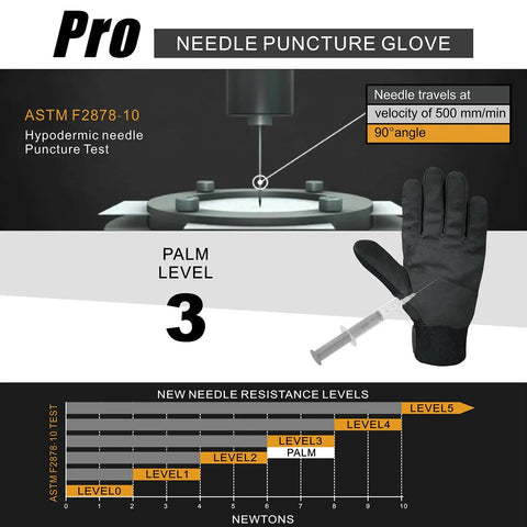 Needle Puncture Proof Garden Gloves With Thorn Guard For Garden Work And Animal Handling, Level 3 Needlestick Resistant