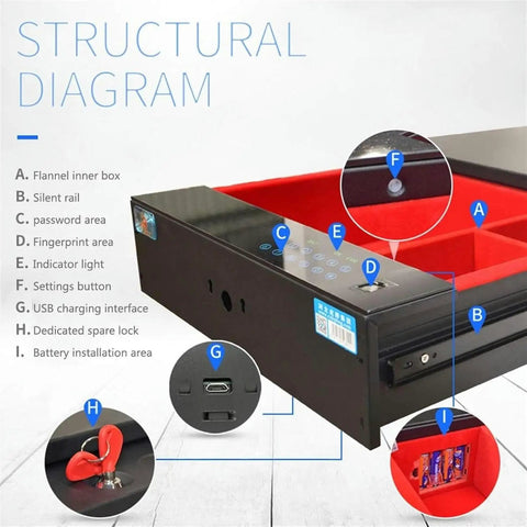 Structural diagram of fireproof and waterproof safe with digital keypad and fingerprint lock, showing features and components.