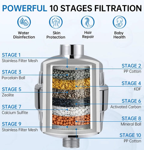 Filtered Shower Head With Handheld Combo Plus Three Way Diverter For An Easy Switch Shower Eight Settings For Custom Shower, High Flow To Fight Hard Water, Reduces Chlorine And Fluoride, Includes One Replacement Cartridge, Chrome Finish